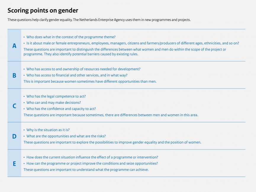 Infographic scoring points on gender