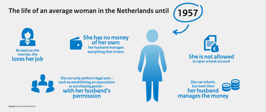 Infographic The life of an average woman in the Netherlands until 1957