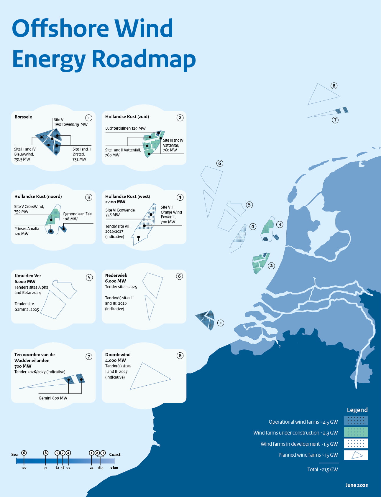 Offshore Wind Energy Roadmap