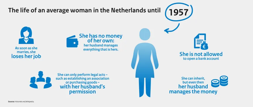 Infographic The life of an average woman in the Netherlands until 1957